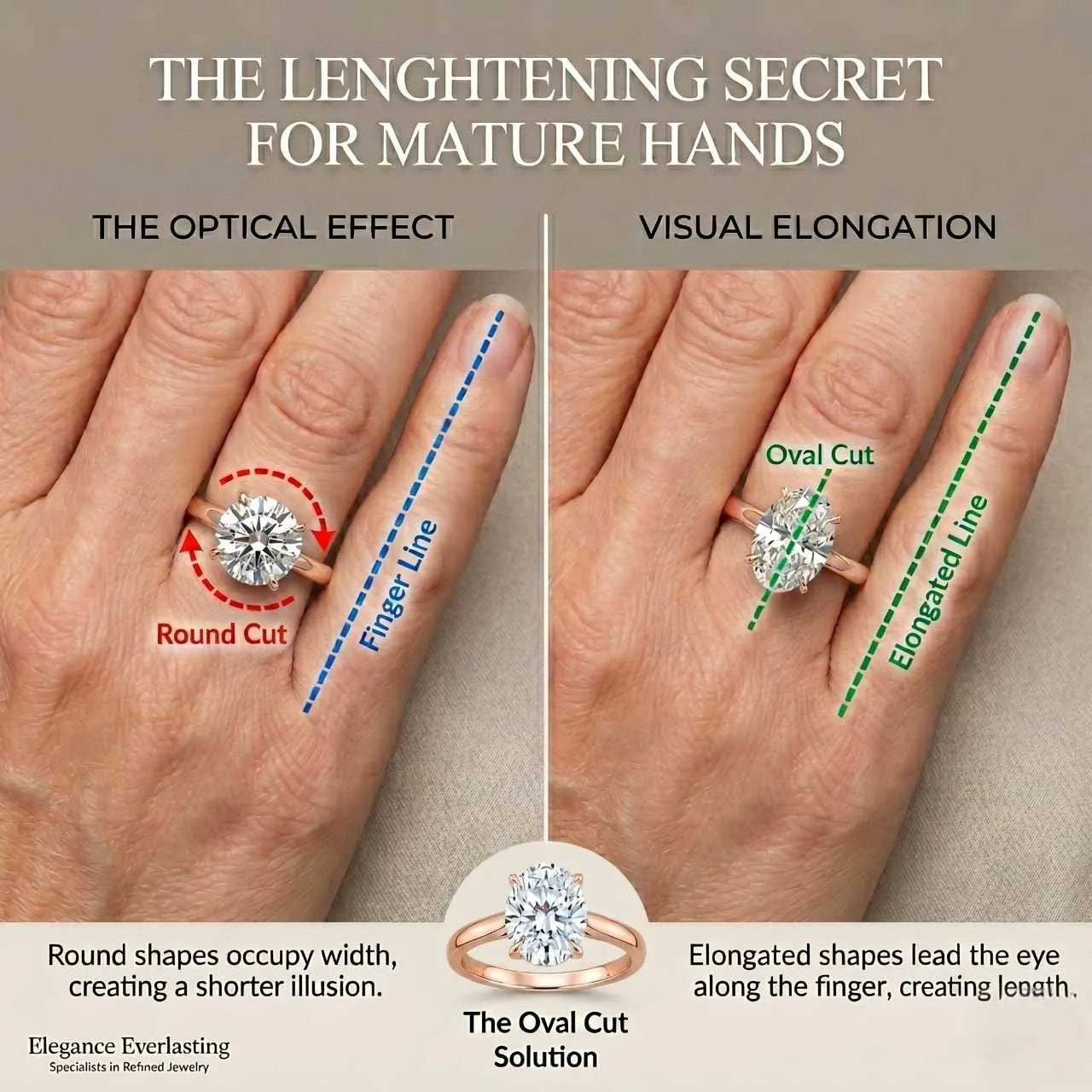 The Forever Upgrade: Flawless Oval Cut Two-Tone Solitaire Ring in 14K Solid Gold--Last Day Sale-90% OFF🔥
