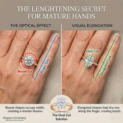 The Forever Upgrade: Flawless Oval Cut Two-Tone Solitaire Ring in 14K Solid Gold--Last Day Sale-90% OFF🔥