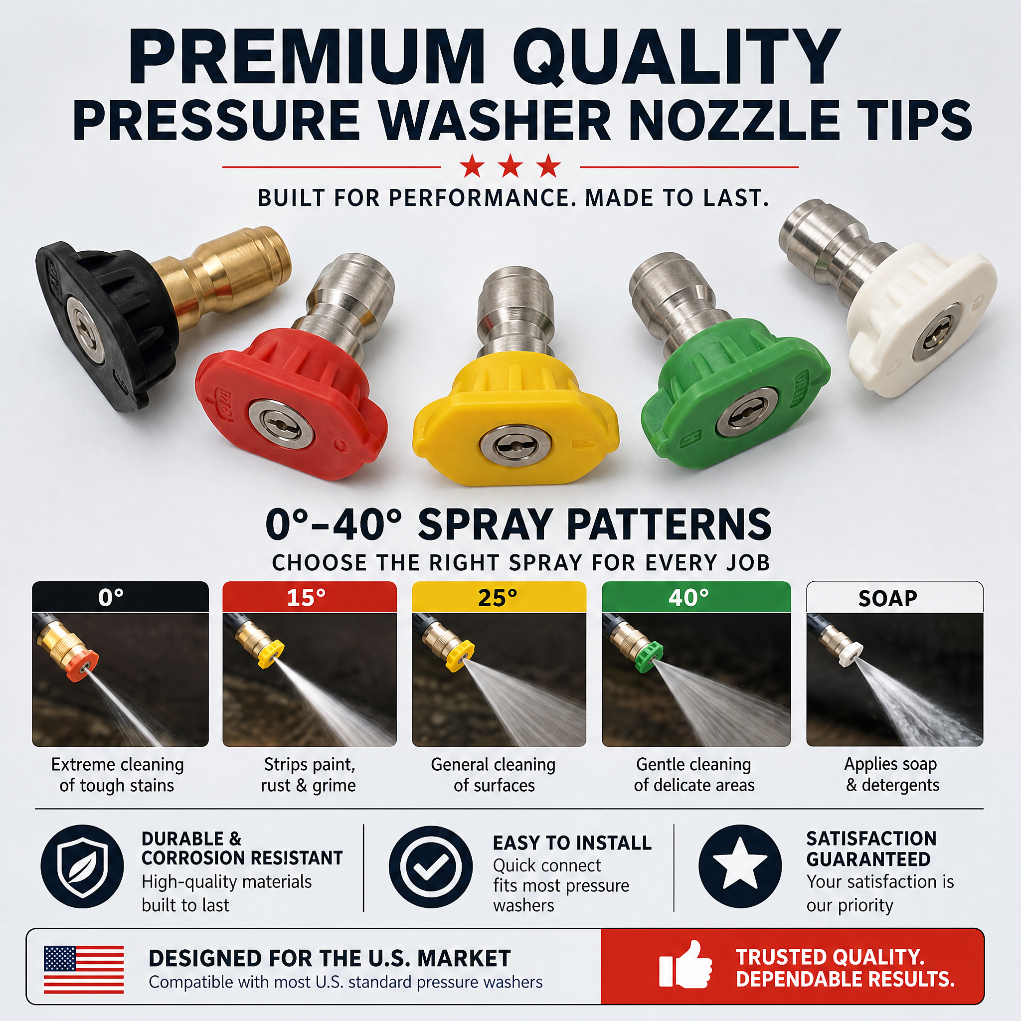 5‑Color Nozzle Set